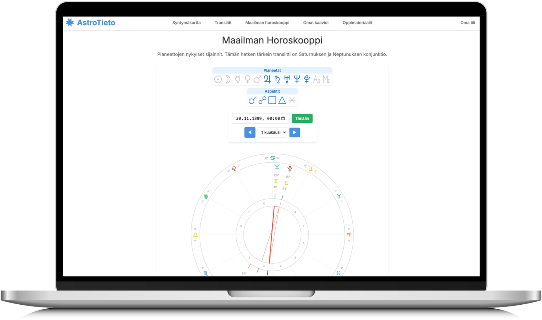 Maailman horoskooppi